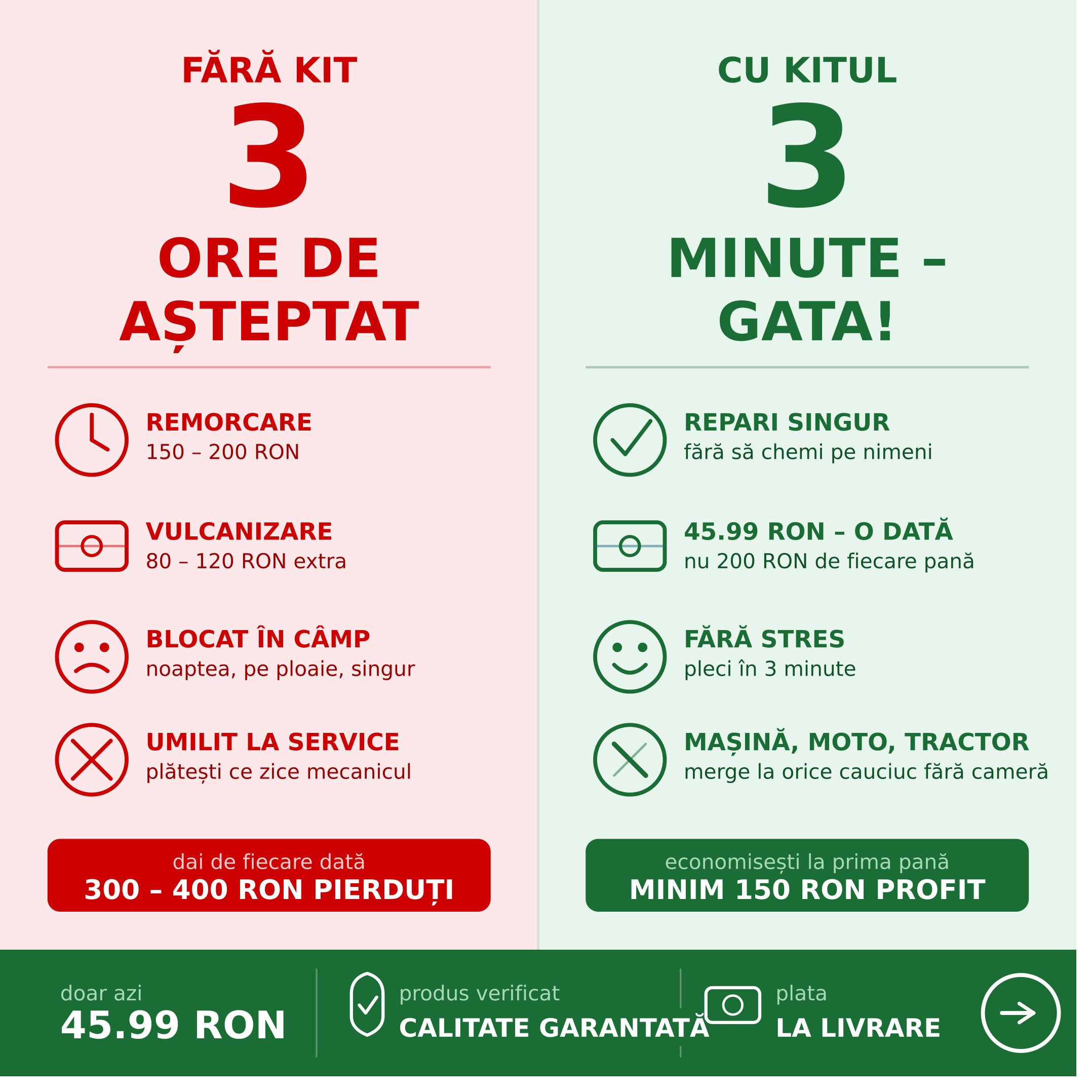 Kit Reparatie Pana